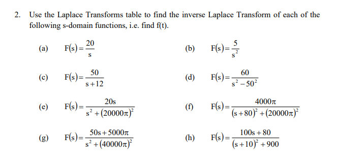 inverse laplace transform table