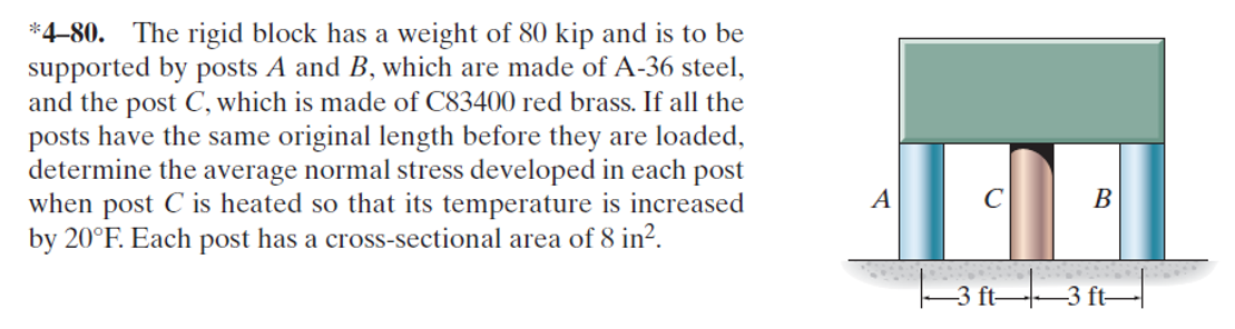 Solved *4–80. The Rigid Block Has A Weight Of 80 Kip And Is | Chegg.com