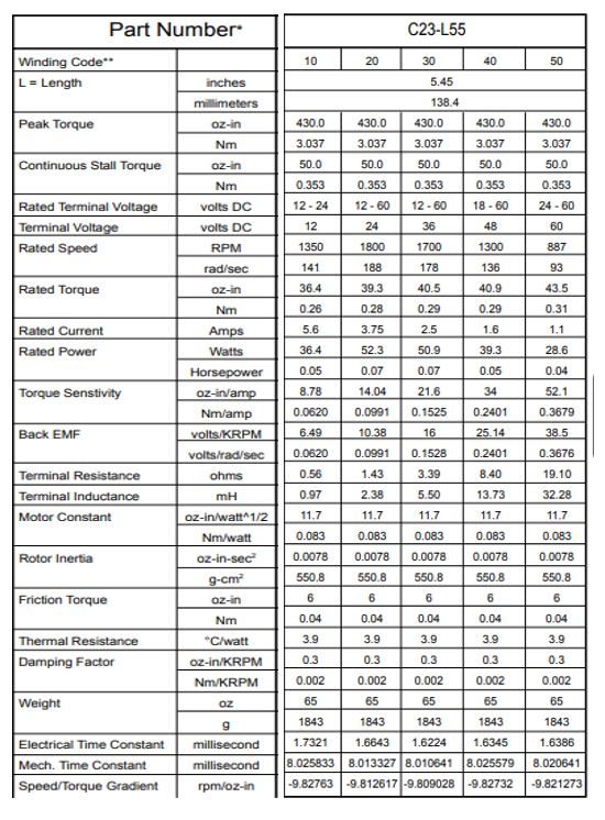 Solved C34-L60/10 DC motor specifications are given in the | Chegg.com