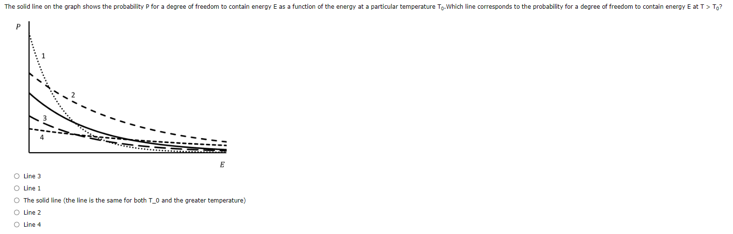 Solved The solid line on the graph shows the probability P | Chegg.com