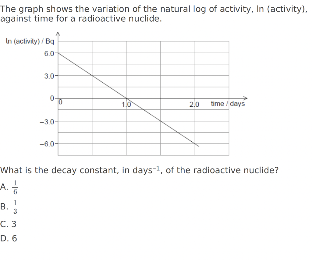 Solved The graph shows the variation of the natural log of | Chegg.com