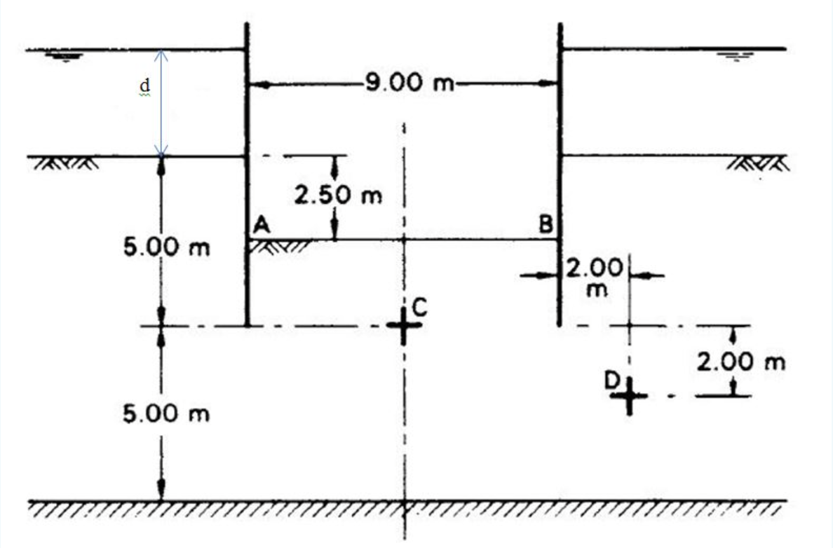 solved-the-section-through-a-long-cofferdam-is-shown-in-the-chegg