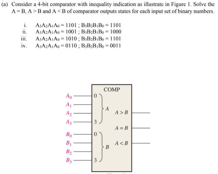 Solved (a) Consider A 4-bit Comparator With Inequality | Chegg.com