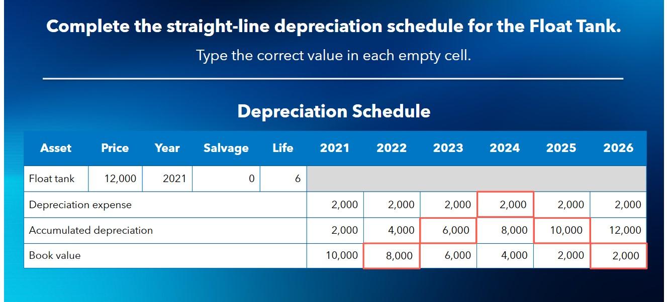 [Solved] I got this wrong, Can anyone help? Complete the