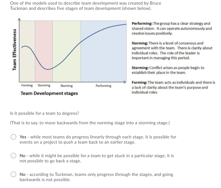 Solved One of the models used to describe team development | Chegg.com