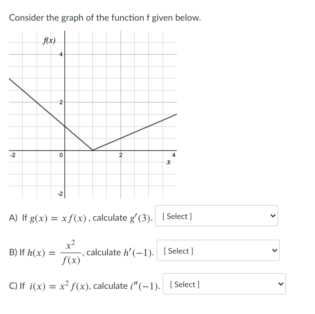 Solved Consider The Graph Of The Function F Given Below 5745