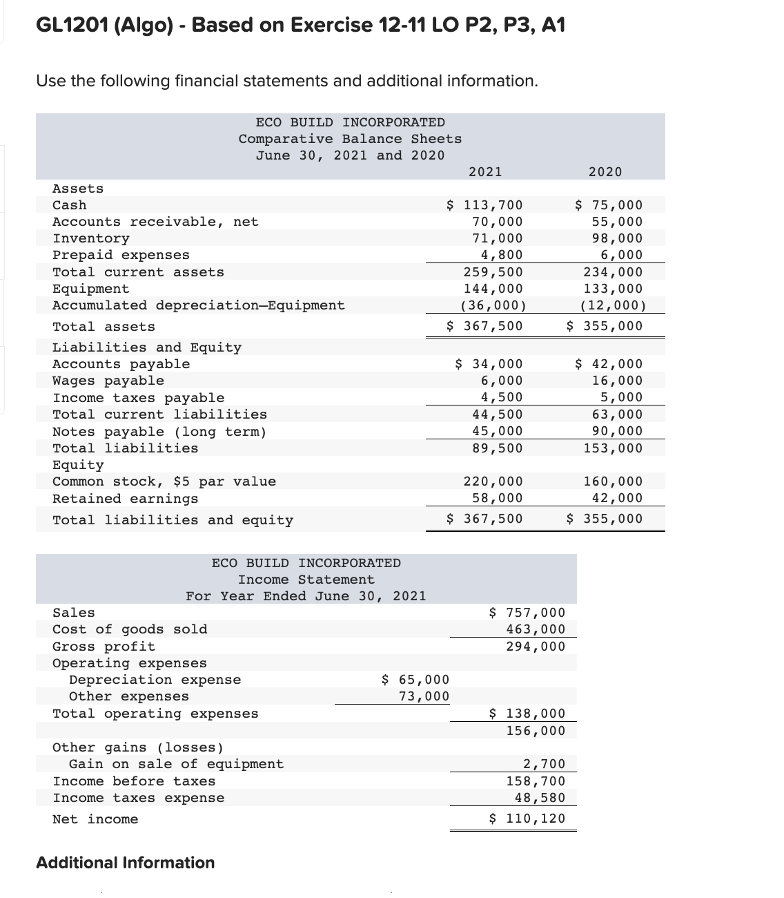 Solved Prepare the operating activities section of the | Chegg.com