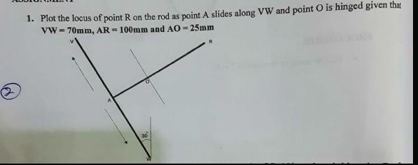 Solved 1. Plot the locus of point R on the rod as point A | Chegg.com