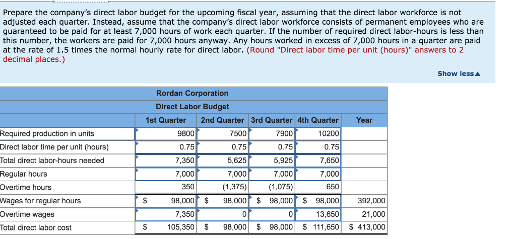 solved-exercise-8-4-direct-labor-budget-lo8-5-the-chegg