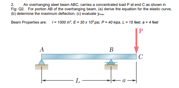 Solved 2. An overhanging steel beam ABC, carries a | Chegg.com