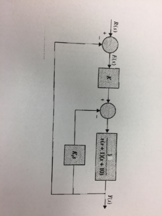 Solved Control Systems II Test 1B Spring 2017 Name Sultan | Chegg.com