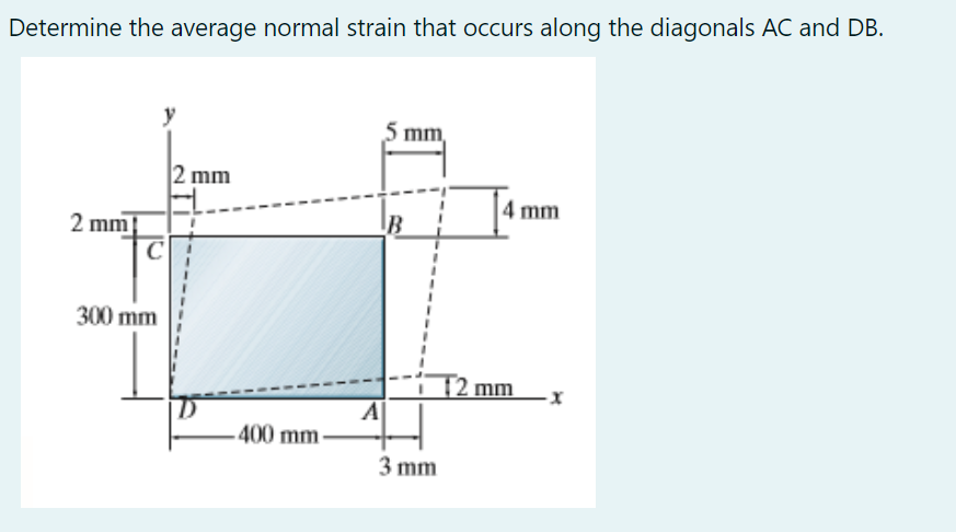 Solved Determine the average normal strain that occurs along | Chegg.com