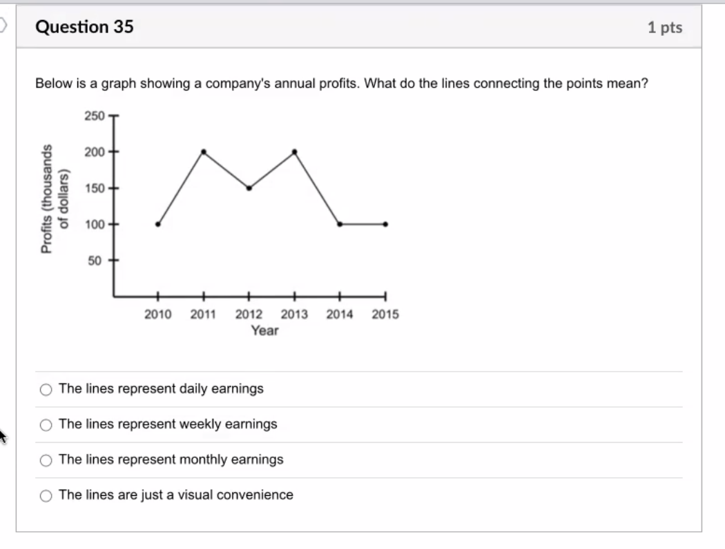 solved-below-is-a-graph-showing-a-company-s-annual-profits-chegg