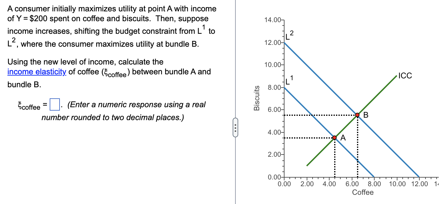 Solved A Consumer Initially Maximizes Utility At Point A | Chegg.com