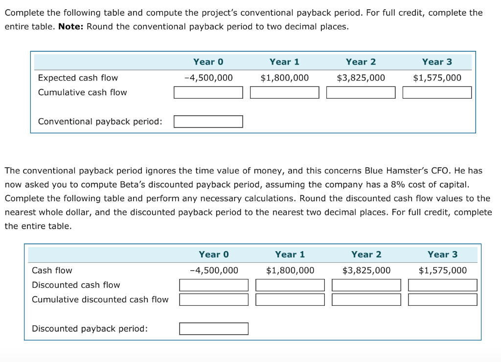 Solved Complete the following table and compute the | Chegg.com