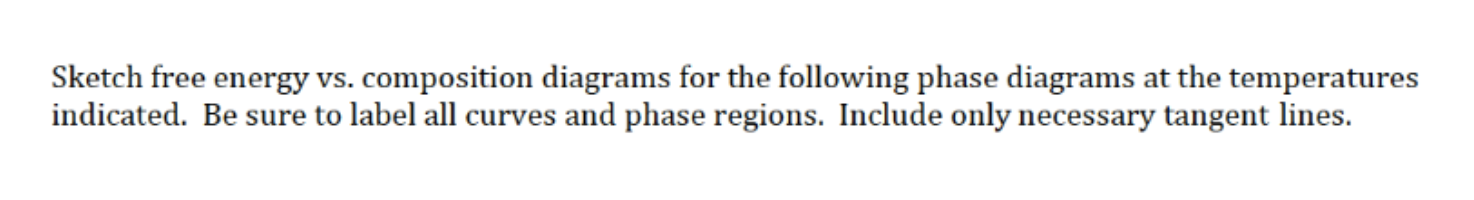 Solved Sketch Free Energy Vs. Composition Diagrams For The | Chegg.com
