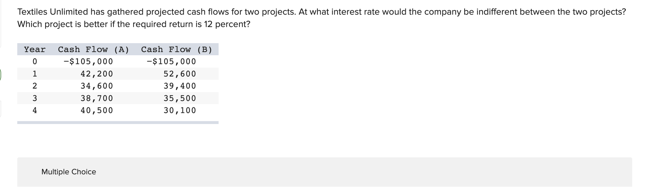 Solved Textiles Unlimited has gathered projected cash flows