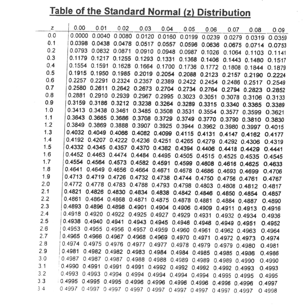 Solved What percent of the area under the normal curve lies