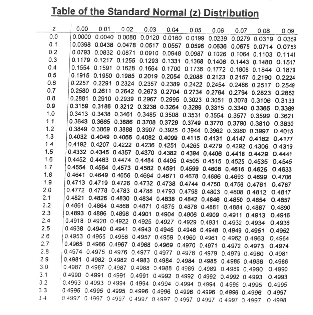 Solved What percent of the area under the normal curve lies | Chegg.com