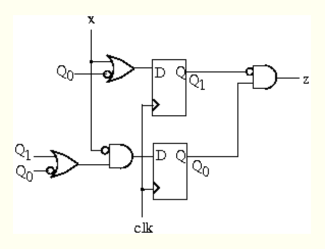 Solved Analyze the sequential circuit below: obtain its | Chegg.com