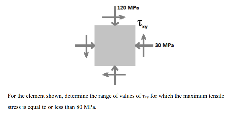 Solved For the element shown, determine the range of values | Chegg.com