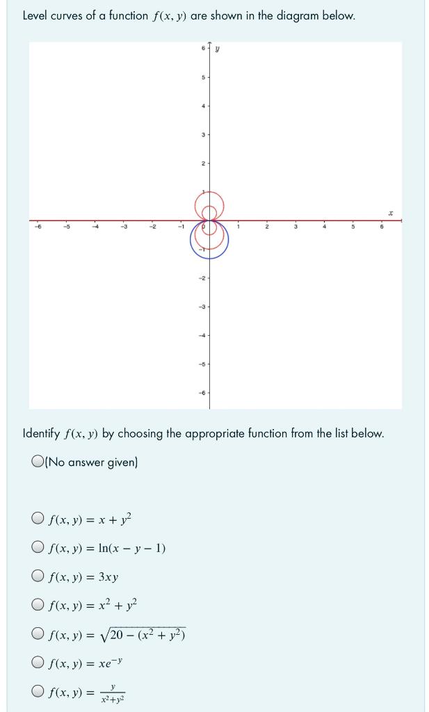 Solved Level Curves Of A Function F X Y Are Shown In The Chegg Com