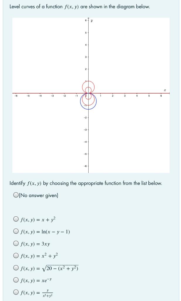 Solved Level Curves Of A Function F X Y Are Shown In The Chegg Com