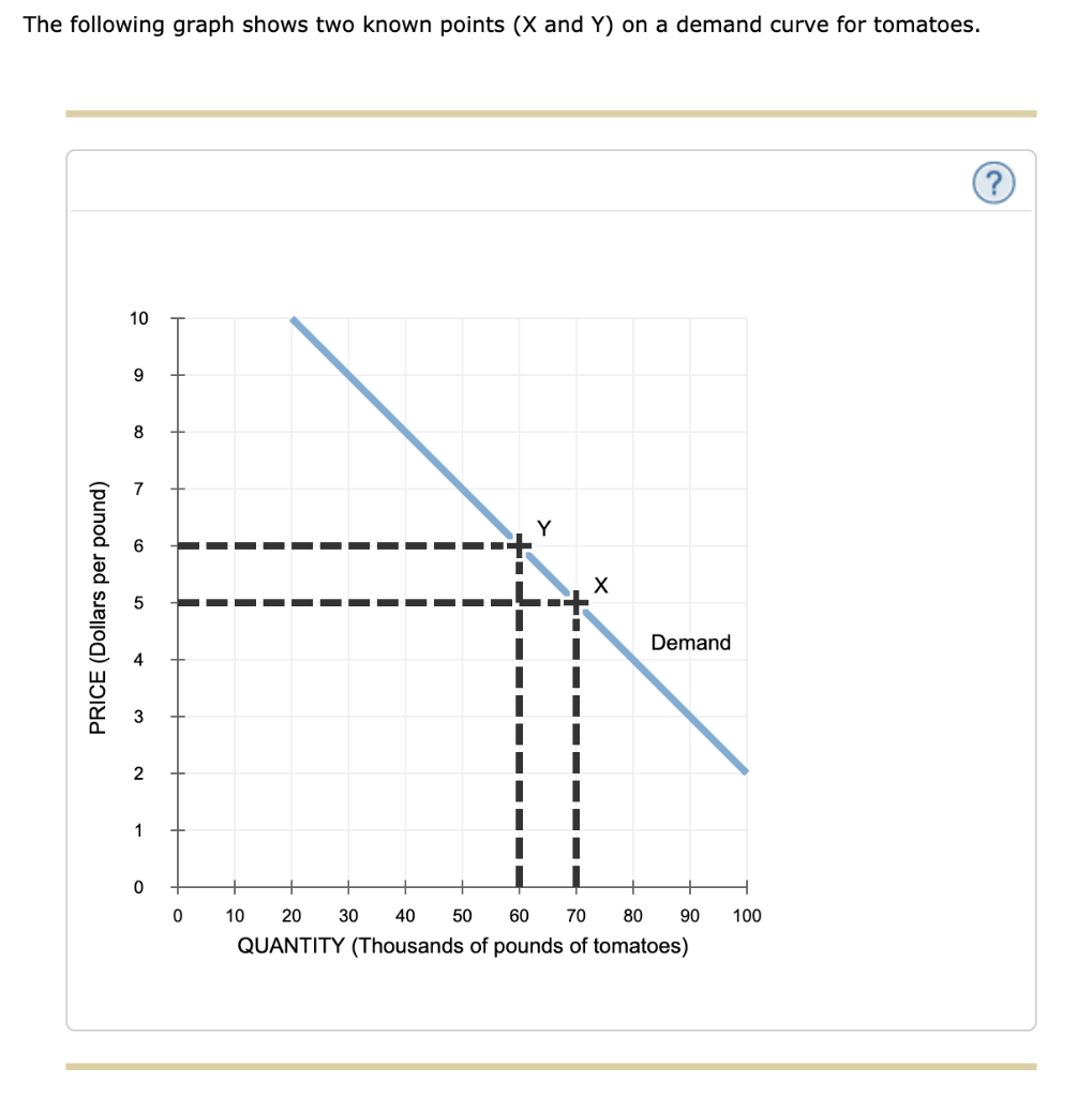 Solved According To The Midpoint Method The Price Elasti