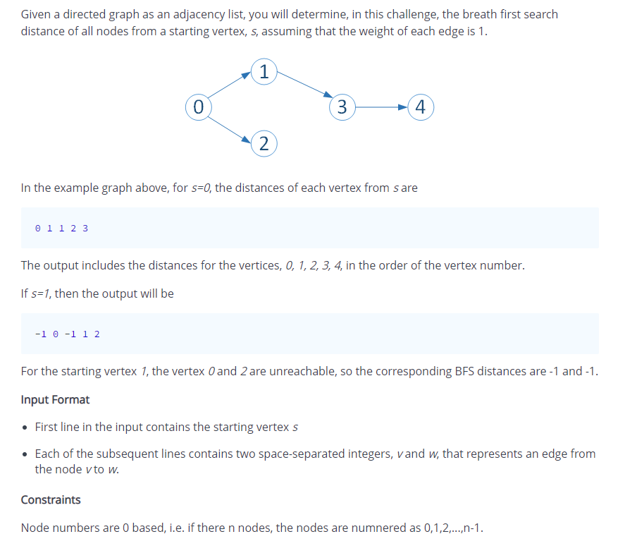 Given a directed graph as an adjacency list, you will | Chegg.com