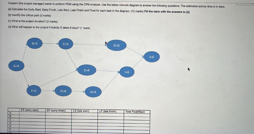 Solved Hussein (the project manager) wants to perform PDM | Chegg.com