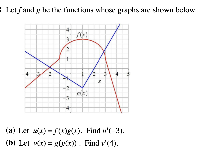 Solved Let F And G Be The Functions Whose Graphs Are Show Chegg Com