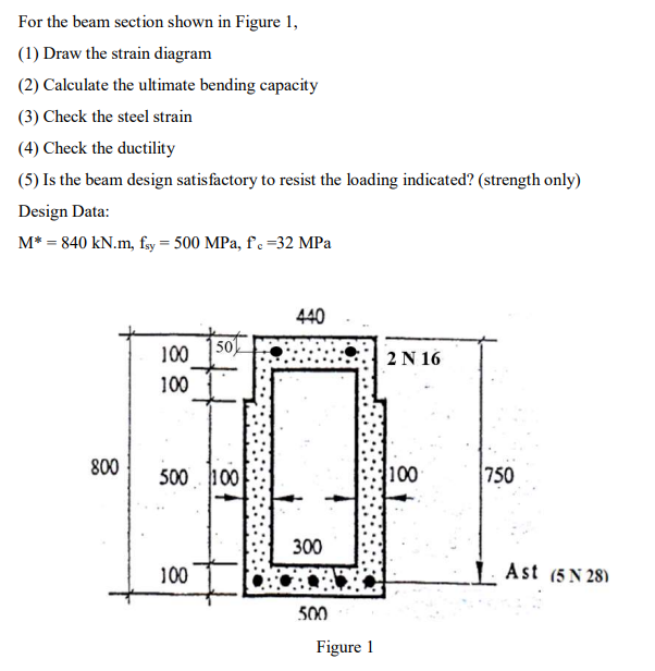 Solved For the beam section shown in Figure 1, (1) Draw the | Chegg.com