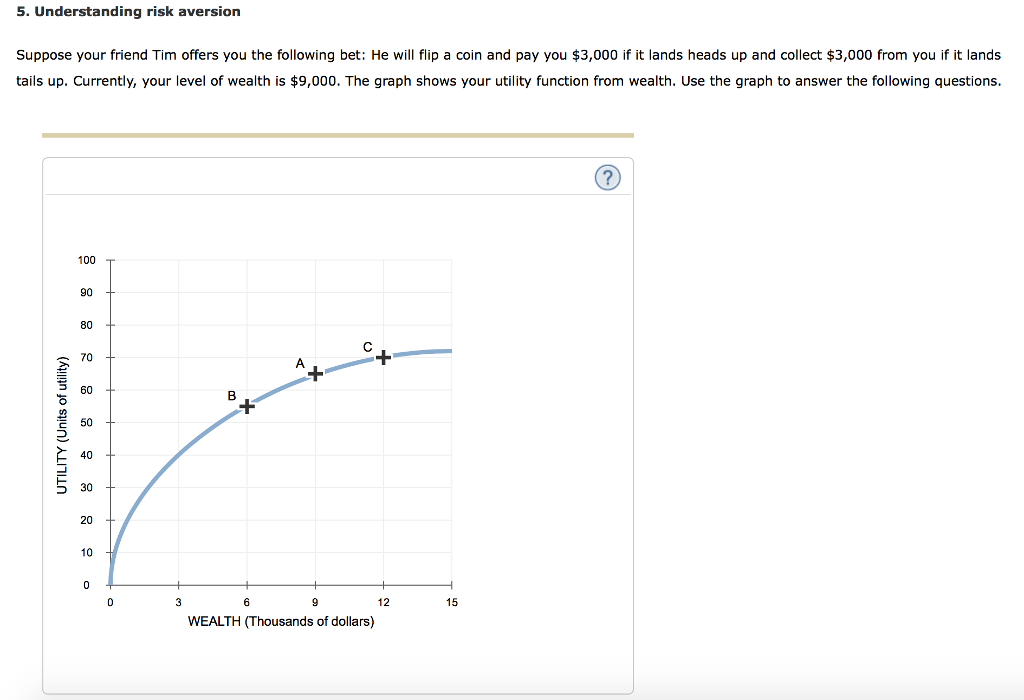 Solved 5. Understanding risk aversion Suppose your friend | Chegg.com