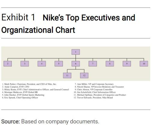 Nike company organizational store structure