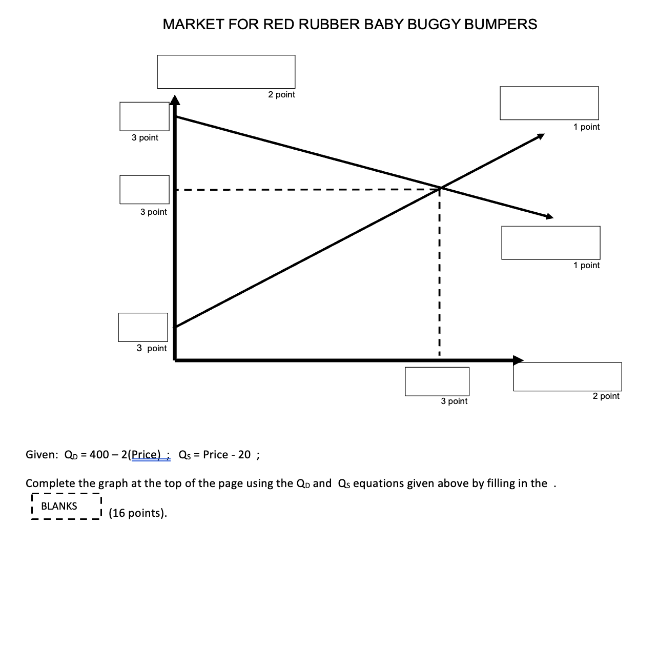 Solved MARKET FOR RED RUBBER BABY BUGGY BUMPERSGiven