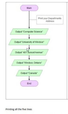 Solved Printing all the five lines | Chegg.com