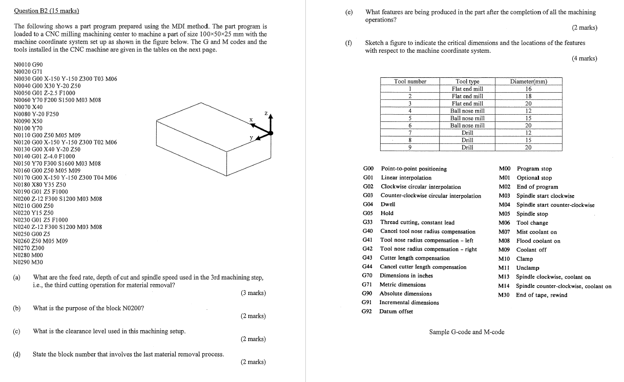 Solved Question B2 15 Marks What Features Are Being Pro Chegg Com