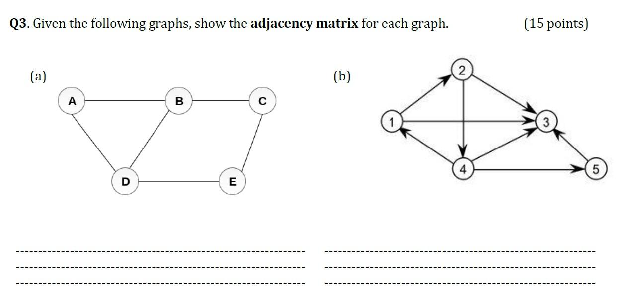 Solved Q3. Given the following graphs, show the adjacency | Chegg.com