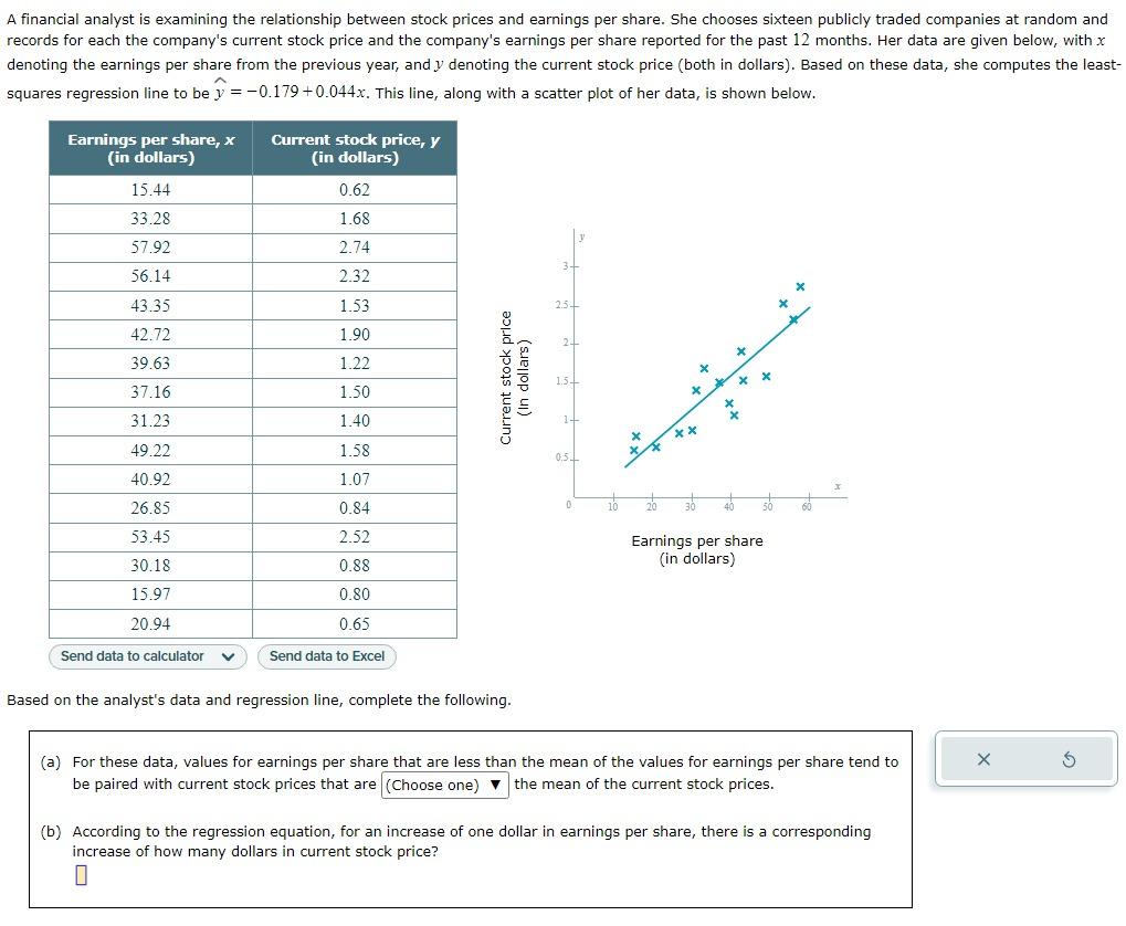 solved-a-financial-analyst-is-examining-the-relationship-chegg