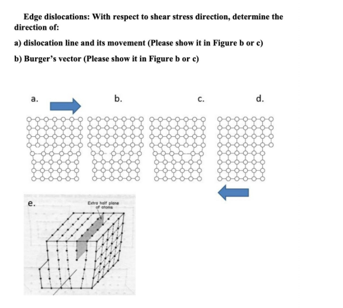 Solved Edge dislocations: With respect to shear stress | Chegg.com