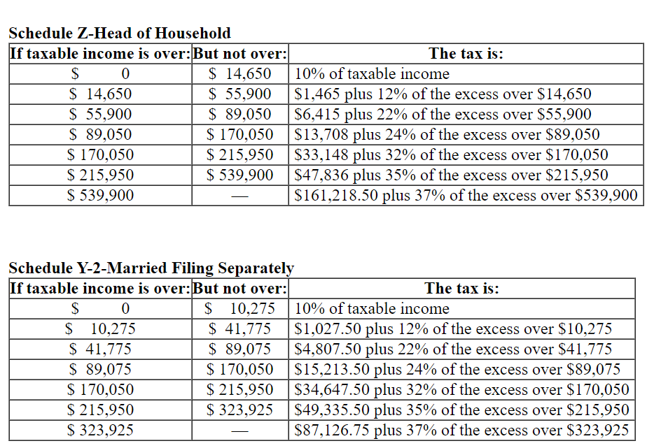 Solved 2022 Tax Rate Schedules IndividualsMarc and Mikkel
