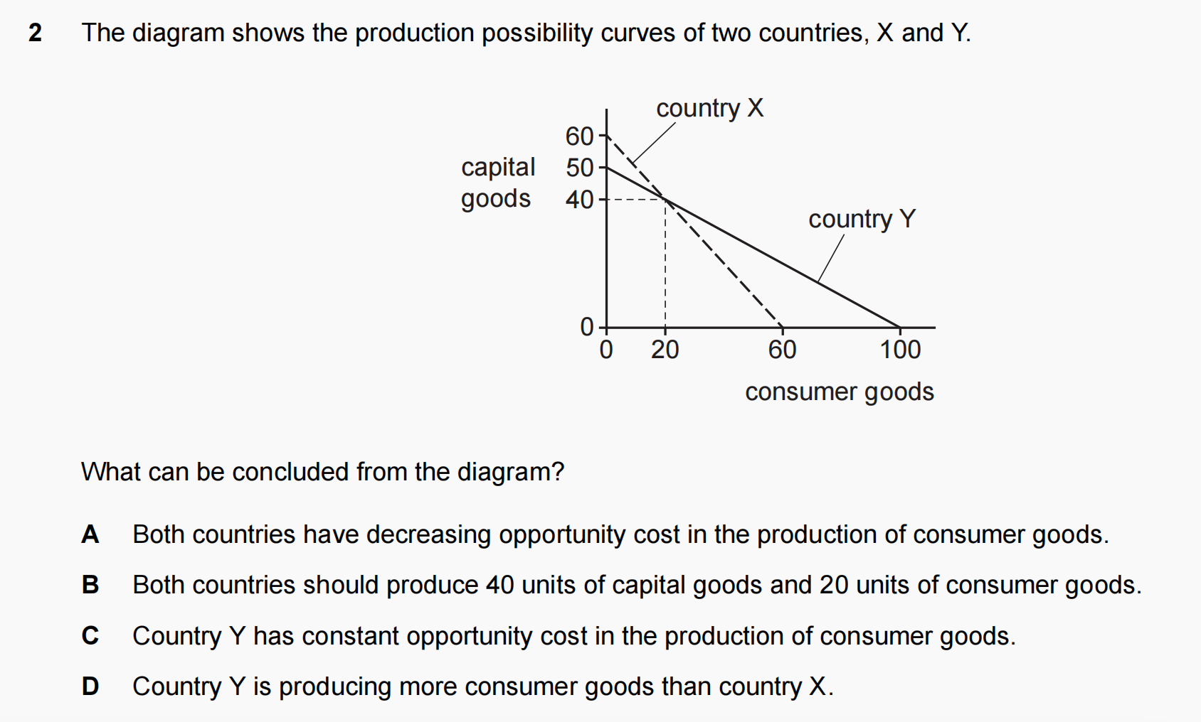 Solved 2 ﻿The diagram shows the production possibility | Chegg.com