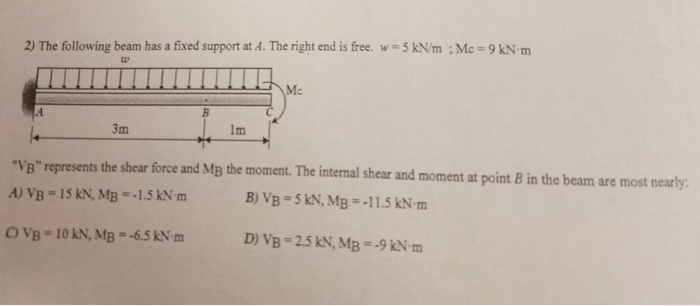 Solved 2) The following beam has a fixed support at A. The | Chegg.com