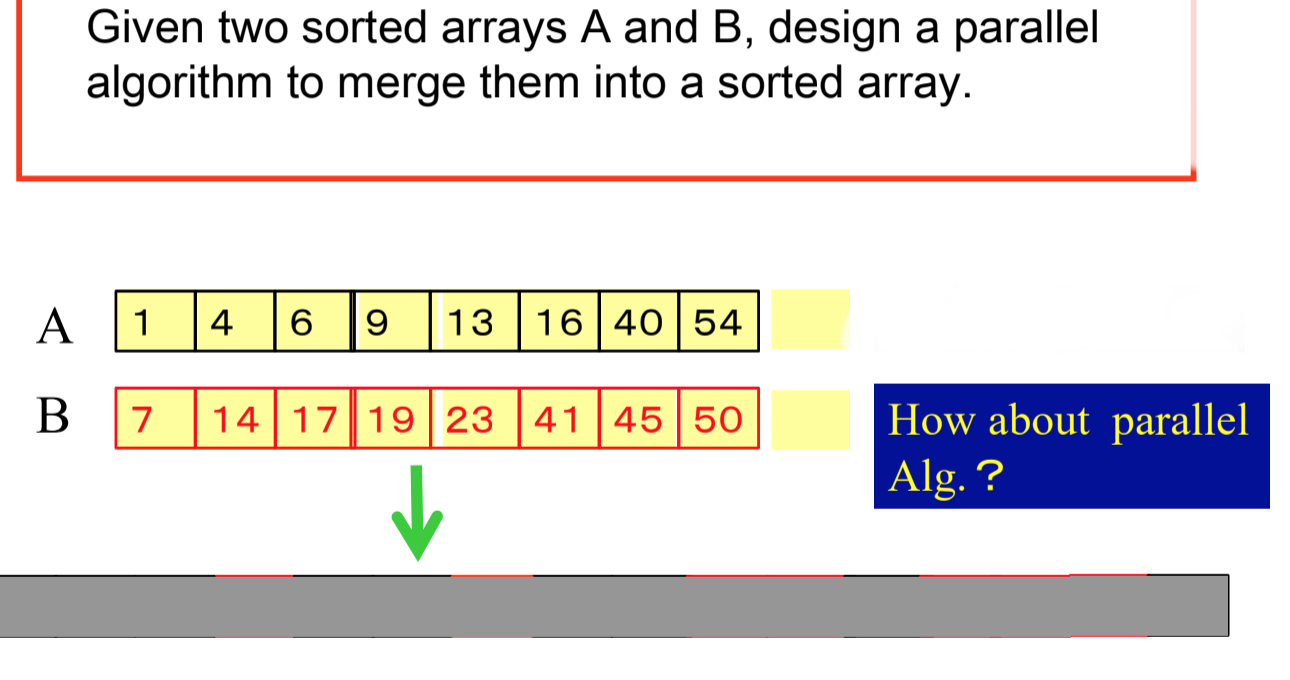 Answered: Given Two Sorted Arrays A And B, Design A Paralle