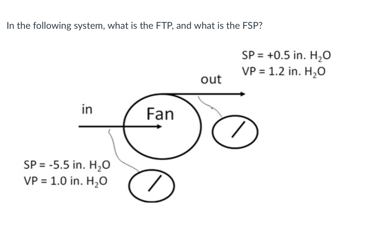 Solved In the following system, what is the FTP, and what is | Chegg.com