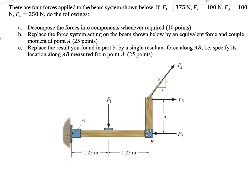 Solved There Are Four Forces Applied To The Beam System 