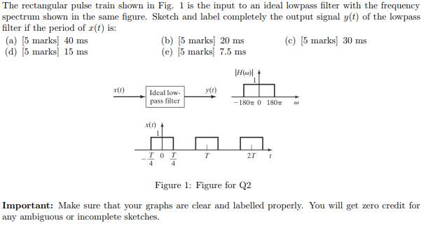 Solved The rectangular pulse train shown in Fig. 1 is the | Chegg.com