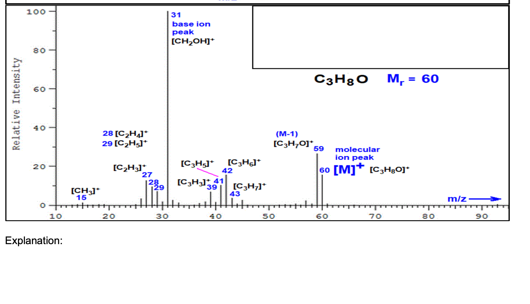 Solved 7. Propan 1 ol and methoxyethane are two structural Chegg