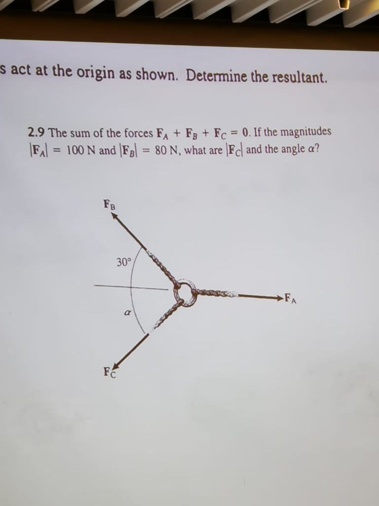 Solved The Sum Of The Forces Fa Fb Fc 0 The Magnitude F Chegg Com