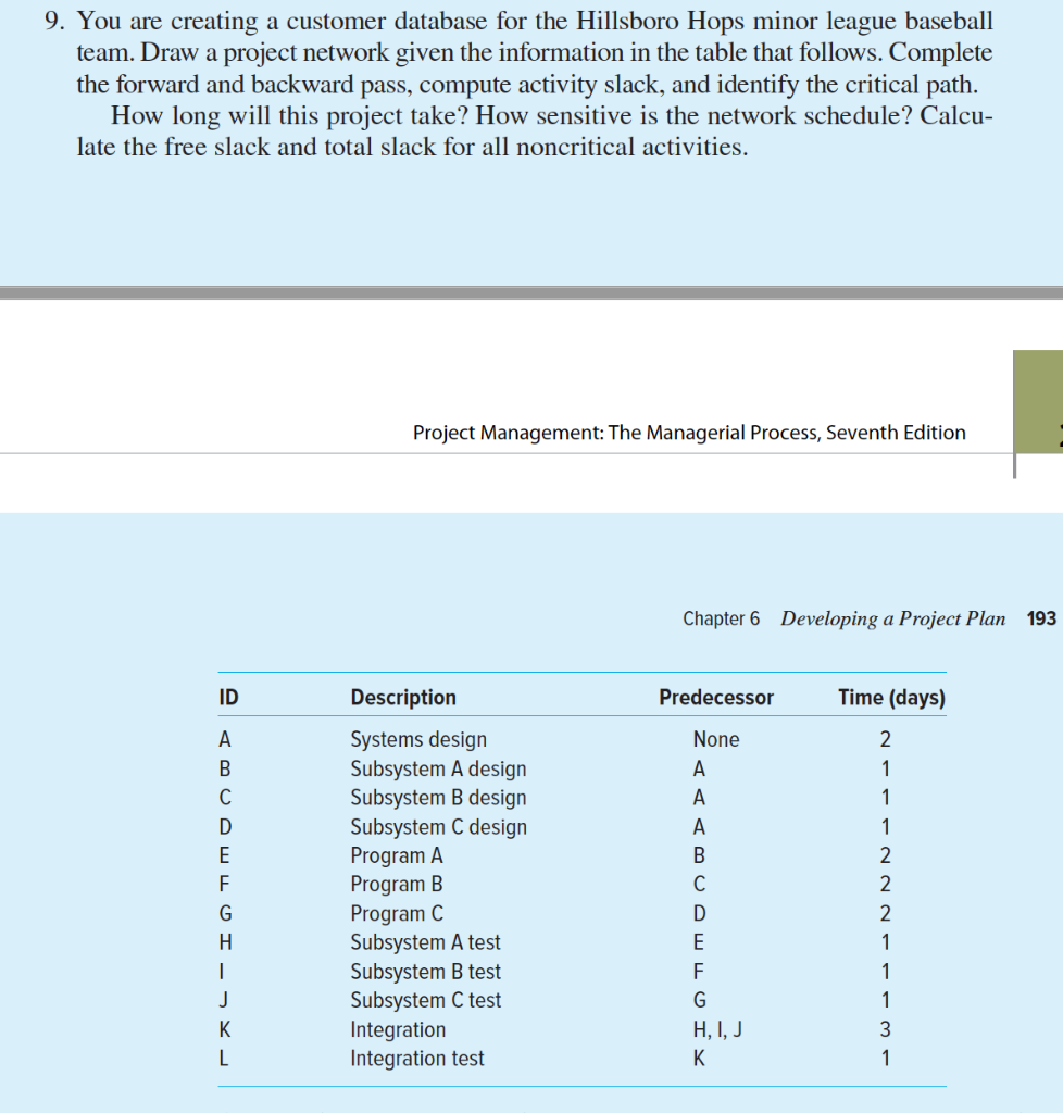 Solved I need help with creating a microsoft project file | Chegg.com